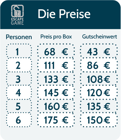 Preise Escapegame Muenchen Gutschein Box